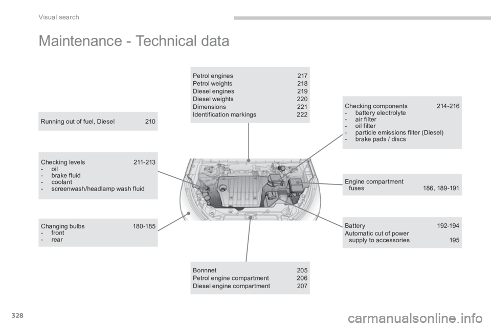 PEUGEOT 4008 2012 Owners Manual 328
Visual search
Maintenance - Technical data
Engine compartmentfuses 18 6, 189 -191
Running out of fuel, Diesel 210
Checking levels 211-213 - oil - brake fluid - coolant - screenwa PEUGEOT 4008 2012 Owners Manual 328
Visual search
Maintenance - Technical data
Engine compartmentfuses 18 6, 189 -191
Running out of fuel, Diesel 210
Checking levels 211-213 - oil - brake fluid - coolant - screenwa