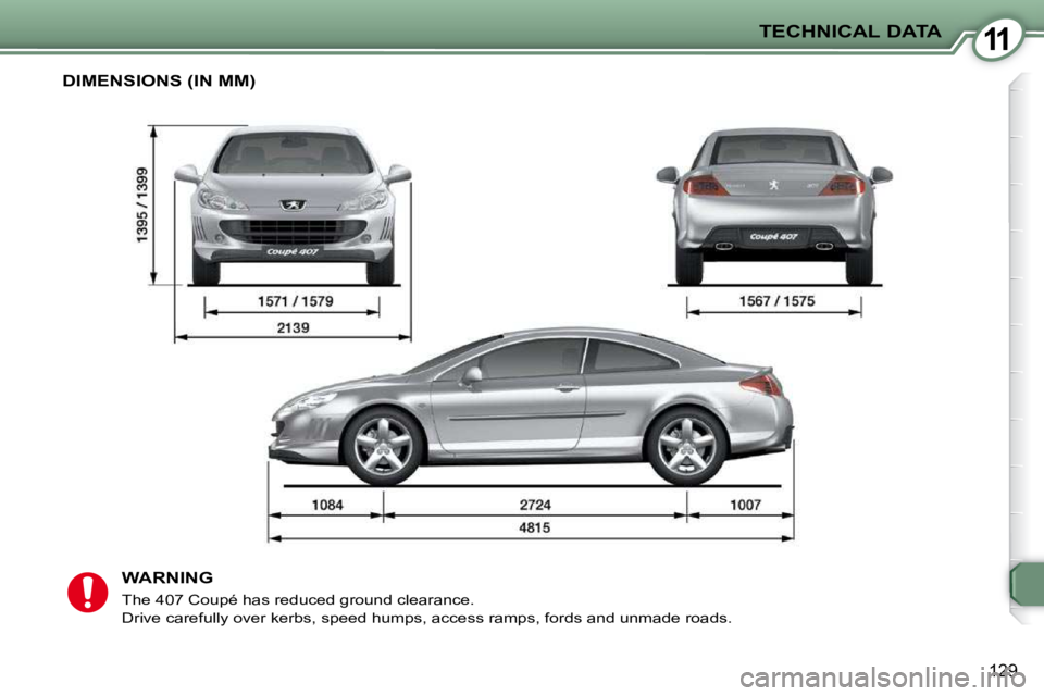 PEUGEOT 407 C 2010  Owners Manual 11
129
TECHNICAL DATA
 DIMENSIONS (IN MM) 
  WARNING 
� �T�h�e� �4�0�7� �C�o�u�p�é� �h�a�s� �r�e�d�u�c�e�d� �g�r�o�u�n�d� �c�l�e�a�r�a�n�c�e�.�  
� �D�r�i�v�e� �c�a�r�e�f�u�l�l�y� �o�v�e�r� �k�e�r�b�