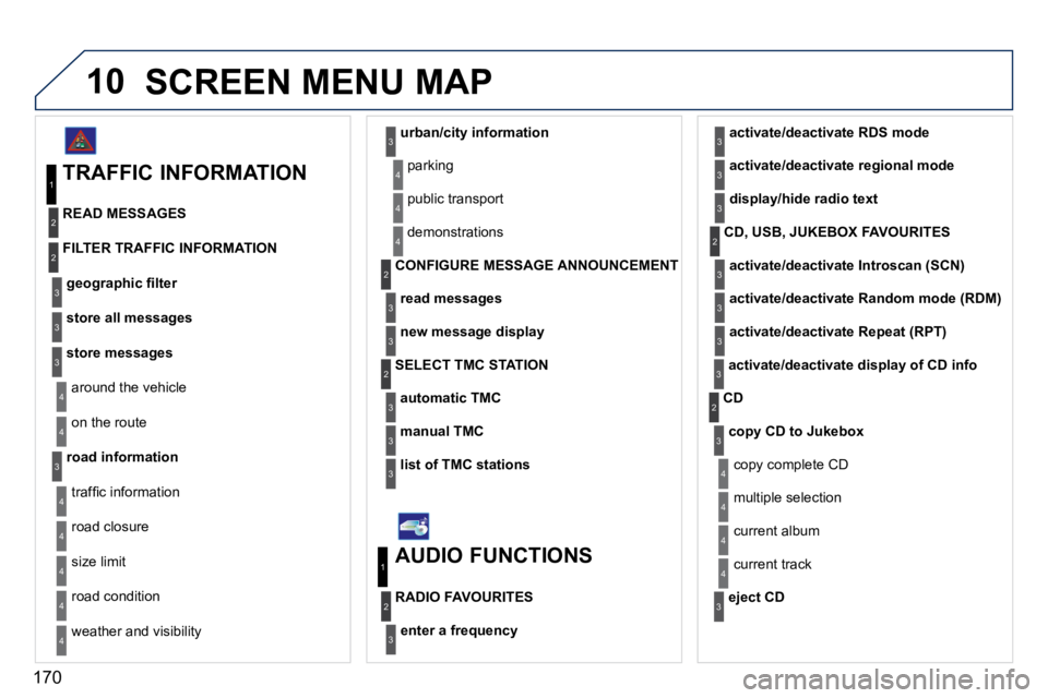 PEUGEOT 407 C 2010  Owners Manual 170
10SCREEN MENU MAP
� �a�r�o�u�n�d� �t�h�e� �v�e�h�i�c�l�e� 
� �o�n� �t�h�e� �r�o�u�t�e� 
road information
4
4
�3
� �t�r�a�f�ﬁ� �c� �i�n�f�o�r�m�a�t�i�o�n� 
� �r�o�a�d� �c�l�o�s�u�r�e� 
� �s�i�z�e