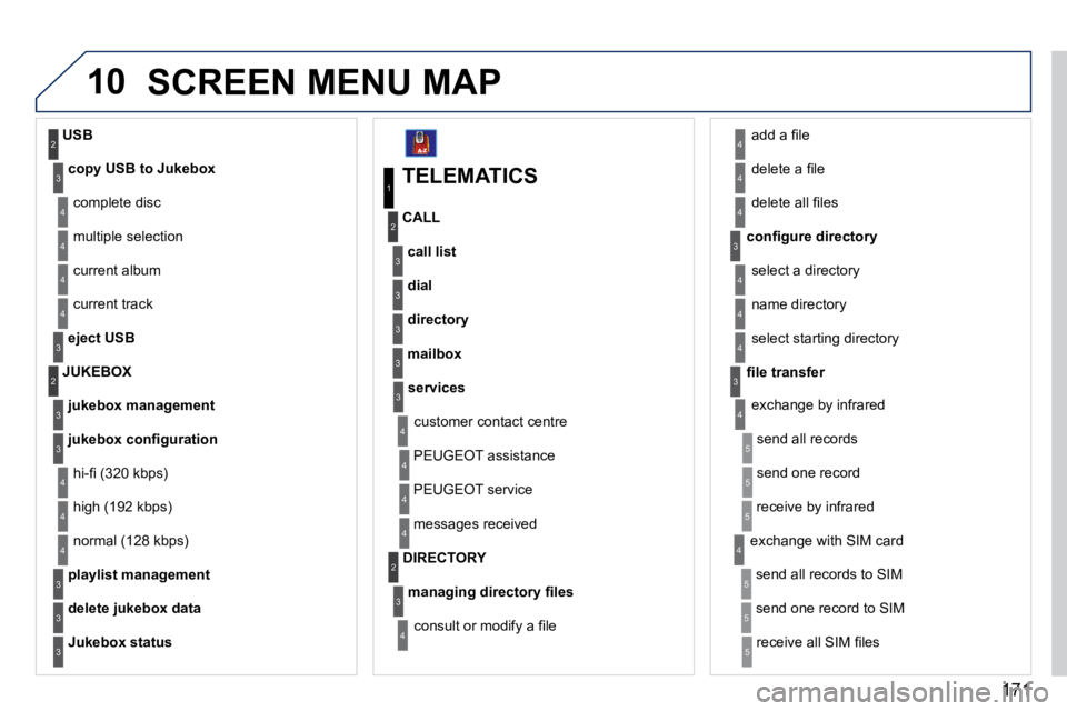 PEUGEOT 407 C 2010  Owners Manual 171
10
playlist management
� �h�i�-�ﬁ� � �(�3�2�0� �k�b�p�s�)� 
delete jukebox data
Jukebox status
� �h�i�g�h� �(�1�9�2� �k�b�p�s�)� 
� �n�o�r�m�a�l� �(�1�2�8� �k�b�p�s�)� 
�3
�3
�3
4
4
4
  TELEMATI