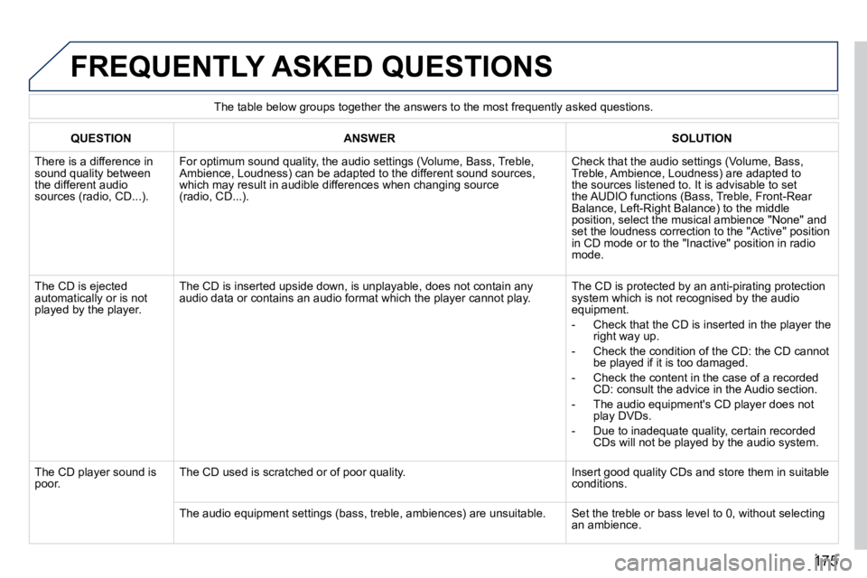 PEUGEOT 407 C 2010  Owners Manual 175
 FREQUENTLY ASKED QUESTIONS 
QUESTIONANSWERSOLUTION
� �T�h�e�r�e� �i�s� �a� �d�i�f�f�e�r�e�n�c�e� �i�n� �s�o�u�n�d� �q�u�a�l�i�t�y� �b�e�t�w�e�e�n� �t�h�e� �d�i�f�f�e�r�e�n�t� �a�u�d�i�o� �s�o�u�r