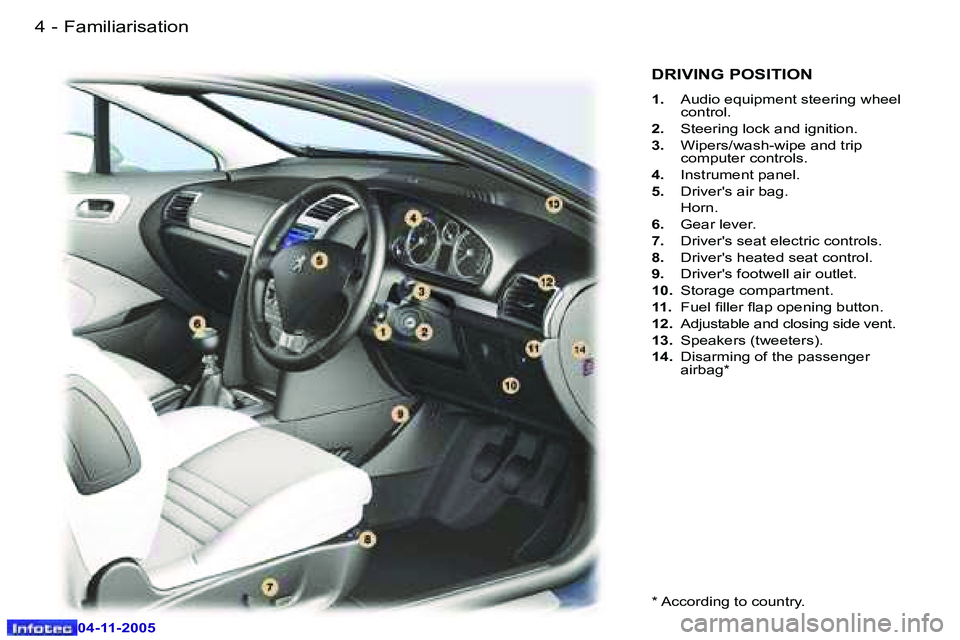 PEUGEOT 407 C 2005  Owners Manual �F�a�m�i�l�i�a�r�i�s�a�t�i�o�n�4 �-
�0�4�-�1�1�-�2�0�0�5
�5�F�a�m�i�l�i�a�r�i�s�a�t�i�o�n�-
�0�4�-�1�1�-�2�0�0�5
�D�R�I�V�I�N�G� �P�O�S�I�T�I�O�N
�1�.�  �A�u�d�i�o� �e�q�u�i�p�m�e�n�t� �s�t�e�e�r�i�n�