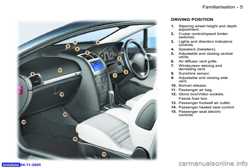 PEUGEOT 407 C 2005  Owners Manual �F�a�m�i�l�i�a�r�i�s�a�t�i�o�n�4 �-
�0�4�-�1�1�-�2�0�0�5
�5�F�a�m�i�l�i�a�r�i�s�a�t�i�o�n�-
�0�4�-�1�1�-�2�0�0�5
�D�R�I�V�I�N�G� �P�O�S�I�T�I�O�N
�1�.�  �S�t�e�e�r�i�n�g� �w�h�e�e�l� �h�e�i�g�h�t� �a�