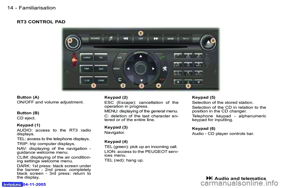 PEUGEOT 407 C 2005 User Guide �F�a�m�i�l�i�a�r�i�s�a�t�i�o�n�1�4 �-
�0�4�-�1�1�-�2�0�0�5
�B�u�t�t�o�n� �(�A�) 
�O�N�/�O�F�F� �a�n�d� �v�o�l�u�m�e� �a�d�j�u�s�t�m�e�n�t�.�K�e�y�p�a�d� �(�4�) 
�T�E�L� �(�g�r�e�e�n�)�:� �p�i�c�k� �u�