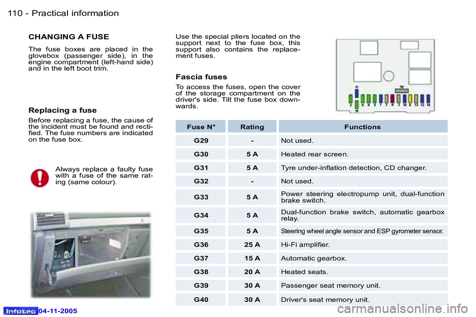 PEUGEOT 407 C 2005  Owners Manual �P�r�a�c�t�i�c�a�l� �i�n�f�o�r�m�a�t�i�o�n�1�1�0 �-
�0�4�-�1�1�-�2�0�0�5
�1�1�1�P�r�a�c�t�i�c�a�l� �i�n�f�o�r�m�a�t�i�o�n�-
�0�4�-�1�1�-�2�0�0�5
�C�H�A�N�G�I�N�G� �A� �F�U�S�E
�T�h�e�  �f�u�s�e�  �b�o