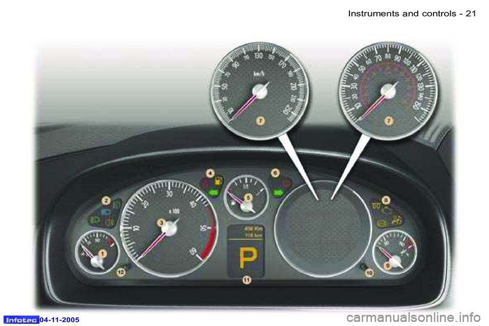 PEUGEOT 407 C 2005 User Guide �I�n�s�t�r�u�m�e�n�t�s� �a�n�d� �c�o�n�t�r�o�l�s�2�0 �-
�0�4�-�1�1�-�2�0�0�5
�2�1�I�n�s�t�r�u�m�e�n�t�s� �a�n�d� �c�o�n�t�r�o�l�s�-
�0�4�-�1�1�-�2�0�0�5  