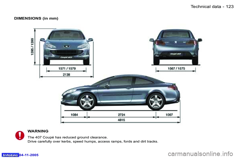 PEUGEOT 407 C 2005  Owners Manual �T�e�c�h�n�i�c�a�l� �d�a�t�a�1�2�2 �-
�0�4�-�1�1�-�2�0�0�5
�1�2�3�T�e�c�h�n�i�c�a�l� �d�a�t�a�-
�0�4�-�1�1�-�2�0�0�5
�D�I�M�E�N�S�I�O�N�S� �(�i�n� �m�m�)�W�A�R�N�I�N�G
�T�h�e� �4�0�7� �C�o�u�p�é� �h�