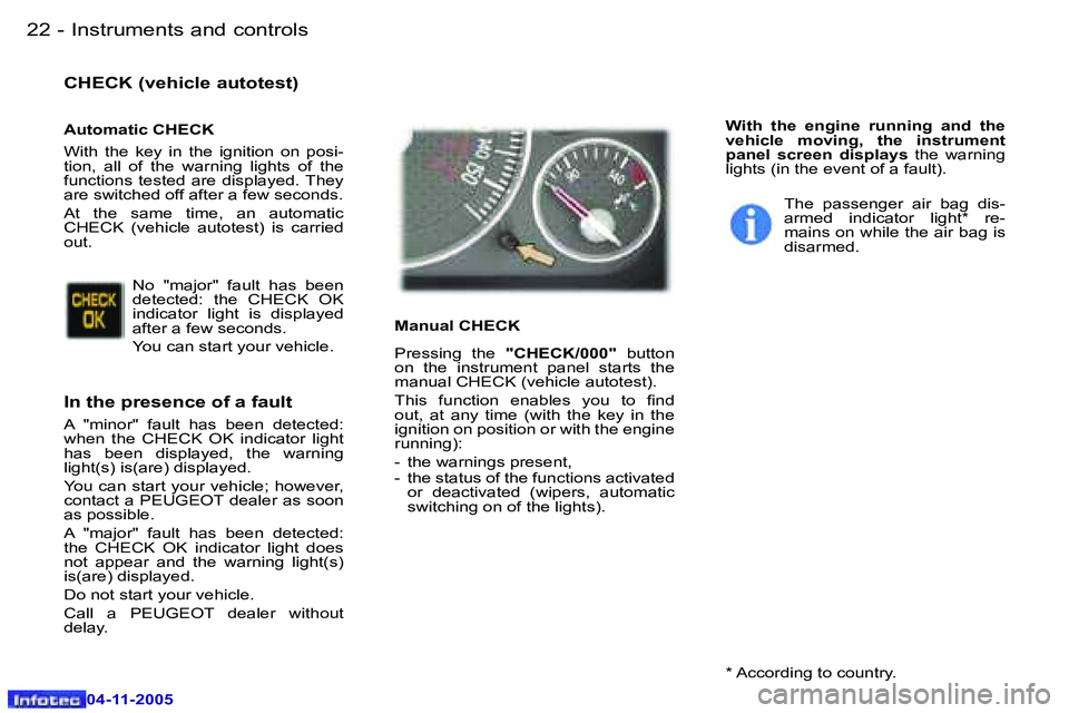 PEUGEOT 407 C 2005 User Guide �I�n�s�t�r�u�m�e�n�t�s� �a�n�d� �c�o�n�t�r�o�l�s�2�2 �-
�0�4�-�1�1�-�2�0�0�5
�2�3�I�n�s�t�r�u�m�e�n�t�s� �a�n�d� �c�o�n�t�r�o�l�s�-
�0�4�-�1�1�-�2�0�0�5
�C�H�E�C�K� �(�v�e�h�i�c�l�e� �a�u�t�o�t�e�s�t�