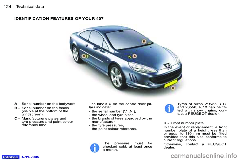 PEUGEOT 407 C 2005  Owners Manual �T�e�c�h�n�i�c�a�l� �d�a�t�a�1�2�4 �-
�0�4�-�1�1�-�2�0�0�5
�A� �-� �S�e�r�i�a�l� �n�u�m�b�e�r� �o�n� �t�h�e� �b�o�d�y�w�o�r�k�.
�B� �-�  �S�e�r�i�a�l� �n�u�m�b�e�r� �o�n� �t�h�e� �f�a�s�c�i�a�  
�(�v�