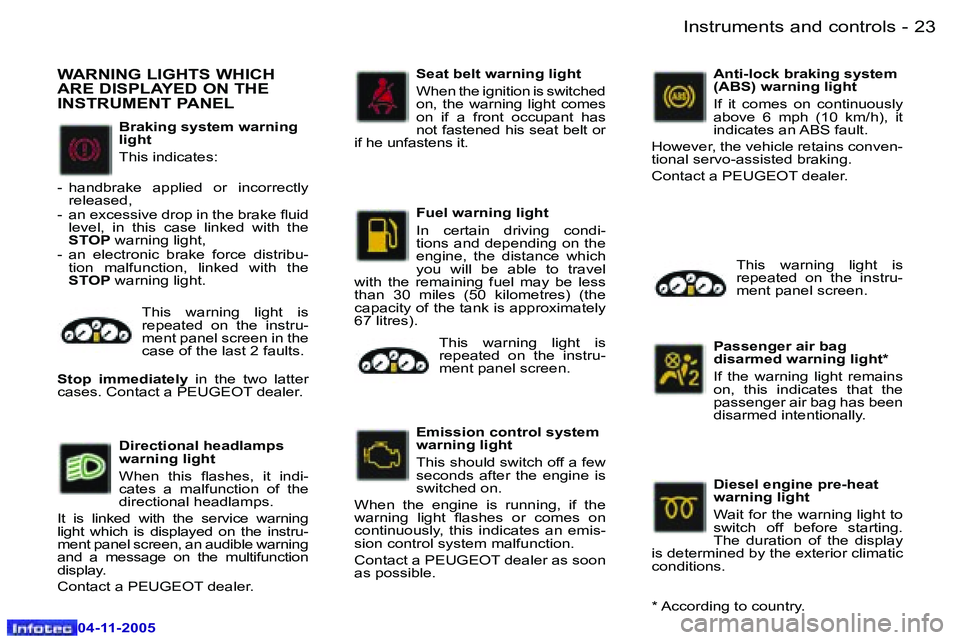 PEUGEOT 407 C 2005 User Guide �I�n�s�t�r�u�m�e�n�t�s� �a�n�d� �c�o�n�t�r�o�l�s�2�2 �-
�0�4�-�1�1�-�2�0�0�5
�2�3�I�n�s�t�r�u�m�e�n�t�s� �a�n�d� �c�o�n�t�r�o�l�s�-
�0�4�-�1�1�-�2�0�0�5
�B�r�a�k�i�n�g� �s�y�s�t�e�m� �w�a�r�n�i�n�g�  
