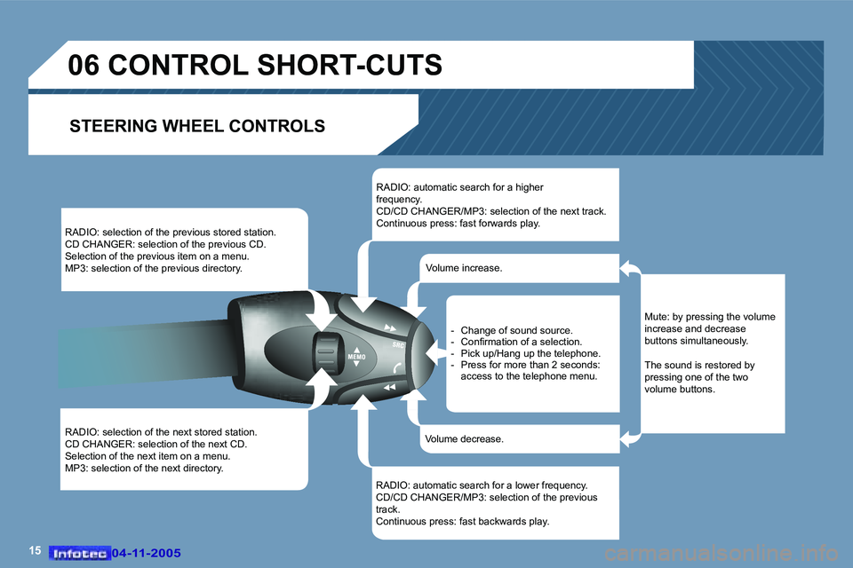 PEUGEOT 407 C 2005  Owners Manual �1�5�0�4�-�1�1�-�2�0�0�5�0�4�-�1�1�-�2�0�0�5
�R�A�D�I�O�:� �s�e�l�e�c�t�i�o�n� �o�f� �t�h�e� �p�r�e�v�i�o�u�s� �s�t�o�r�e�d� �s�t�a�t�i�o�n�. 
�C�D� �C�H�A�N�G�E�R�:� �s�e�l�e�c�t�i�o�n� �o�f� �t�h�e�