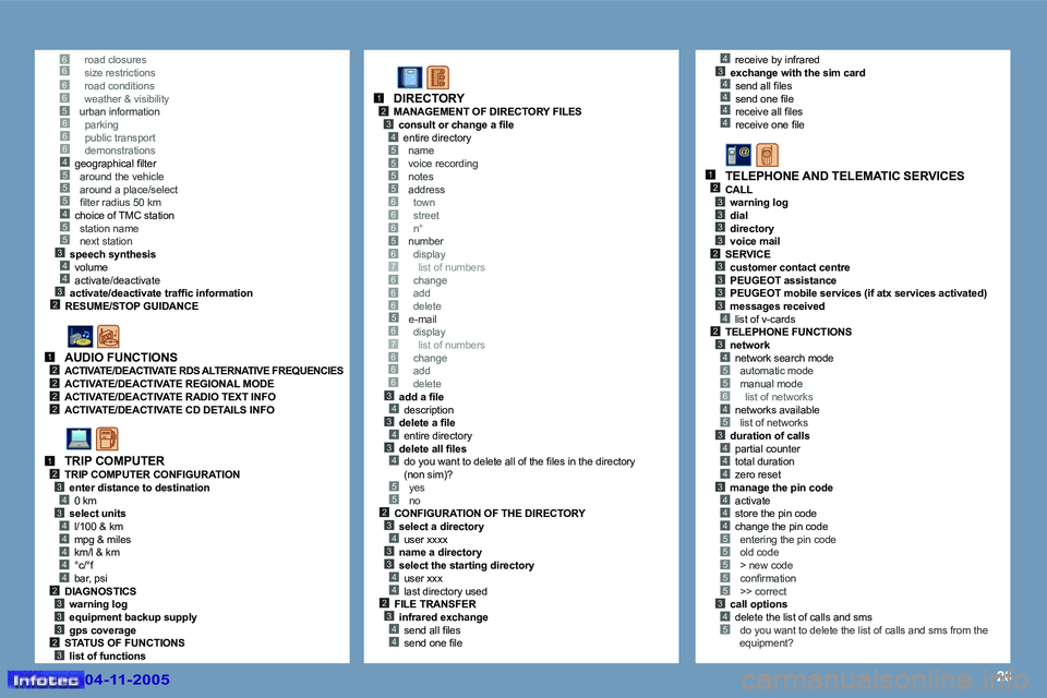 PEUGEOT 407 C 2005  Owners Manual �2�0
�6�6�6�6�5
�5
�3�4
�2
�5�4�5�5
�4�3
�6�6�6�4�5
�1�2�2�2�2
�1�2�3
�3�4
�4�4�4�4�4�2�3�3�3�2�3
�5�5�5�5
�6�6�5�6�7�6�6
�5
�3�4�3�4�3�4
�5�5�2�3�4�3�3�4�4�2�3�4�4
�1�2�3�4
�6
�6�7�6�6�6
�6
�4�3�4�4�