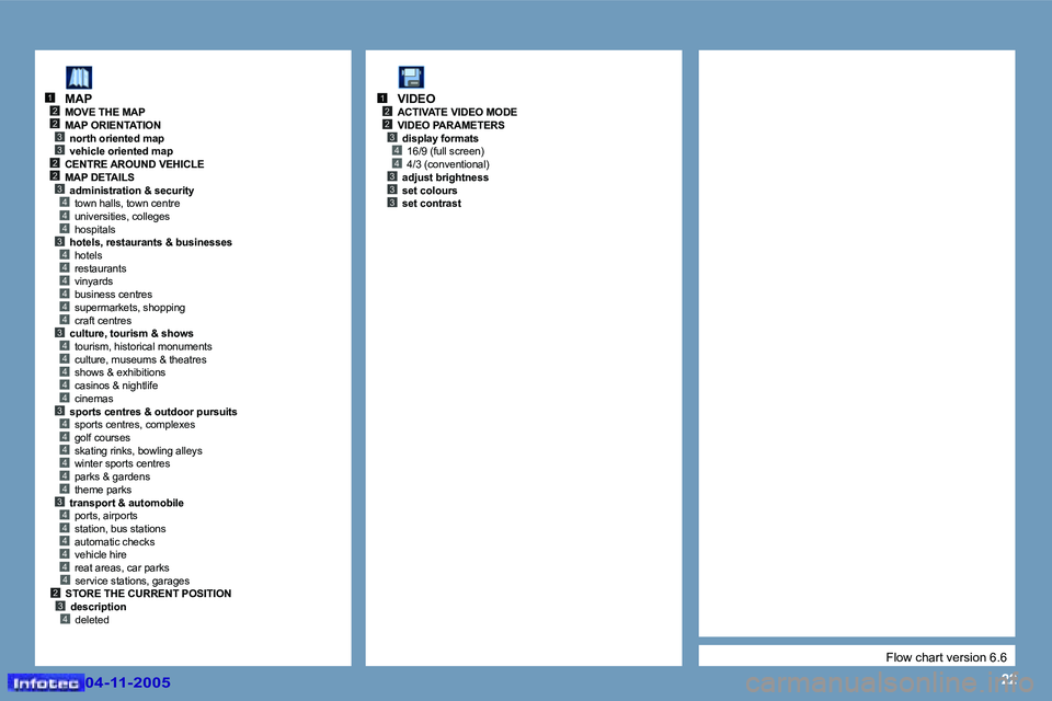 PEUGEOT 407 C 2005  Owners Manual �2�2
�2�3
�4
�2
�3
�2�3
�2
�4�4�3�4�4�4�4�4�4�3�4�4�4�4�4�3�4�4�4�4�4�4�3�4�4�4�4�4
�1
�3�2�4
�4
�2�3
�2
�4�4�3�3�3
�1
�0�4�-�1�1�-�2�0�0�5�0�4�-�1�1�-�2�0�0�5
�F�l�o�w� �c�h�a�r�t� �v�e�r�s�i�o�n� �6