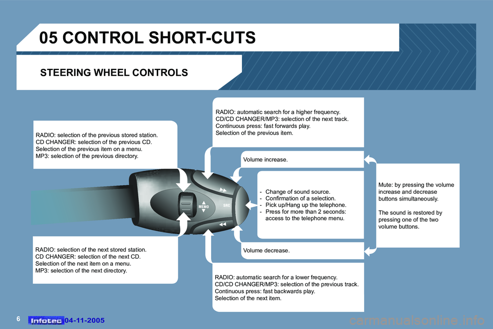 PEUGEOT 407 C 2005  Owners Manual �6�0�4�-�1�1�-�2�0�0�5�0�4�-�1�1�-�2�0�0�5
�R�A�D�I�O�:� �s�e�l�e�c�t�i�o�n� �o�f� �t�h�e� �n�e�x�t� �s�t�o�r�e�d� �s�t�a�t�i�o�n�. 
�C�D� �C�H�A�N�G�E�R�:� �s�e�l�e�c�t�i�o�n� �o�f� �t�h�e� �n�e�x�t�