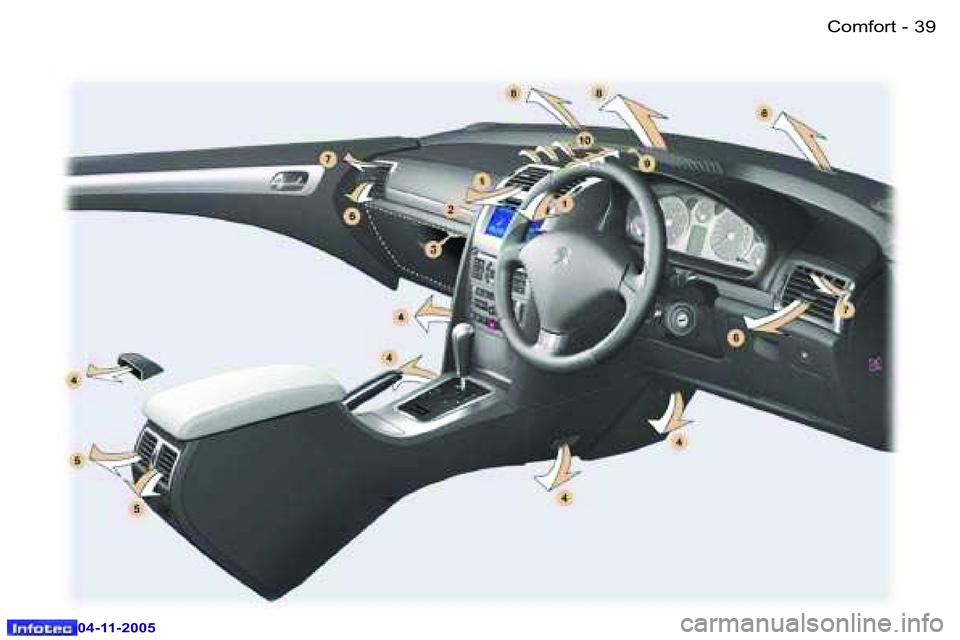 PEUGEOT 407 C 2005 Owners Guide �C�o�m�f�o�r�t�3�8 �-
�0�4�-�1�1�-�2�0�0�5
�3�9�C�o�m�f�o�r�t�-
�0�4�-�1�1�-�2�0�0�5  