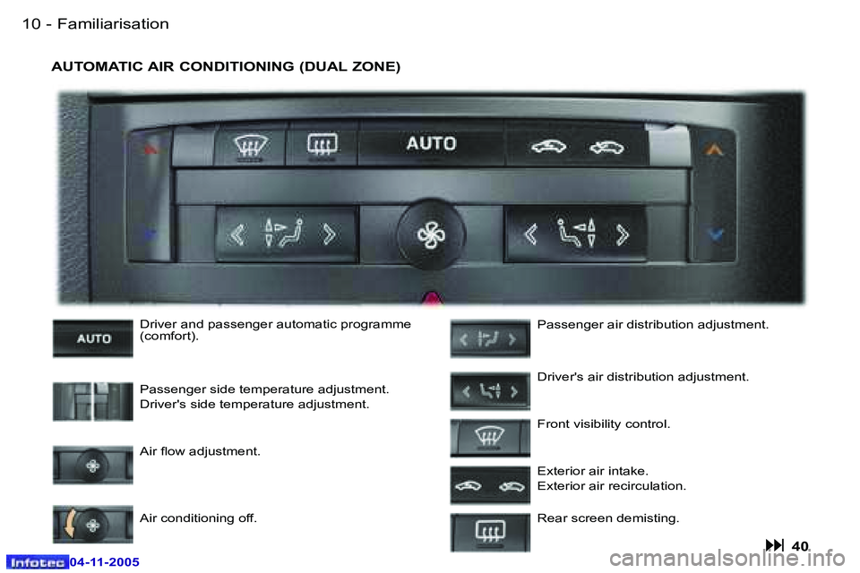 PEUGEOT 407 C 2005  Owners Manual �F�a�m�i�l�i�a�r�i�s�a�t�i�o�n�1�0 �-
�0�4�-�1�1�-�2�0�0�5
�1�1�F�a�m�i�l�i�a�r�i�s�a�t�i�o�n�-
�0�4�-�1�1�-�2�0�0�5
�A�U�T�O�M�A�T�I�C� �A�I�R� �C�O�N�D�I�T�I�O�N�I�N�G� �(�D�U�A�L� �Z�O�N�E�)� 
�D�r