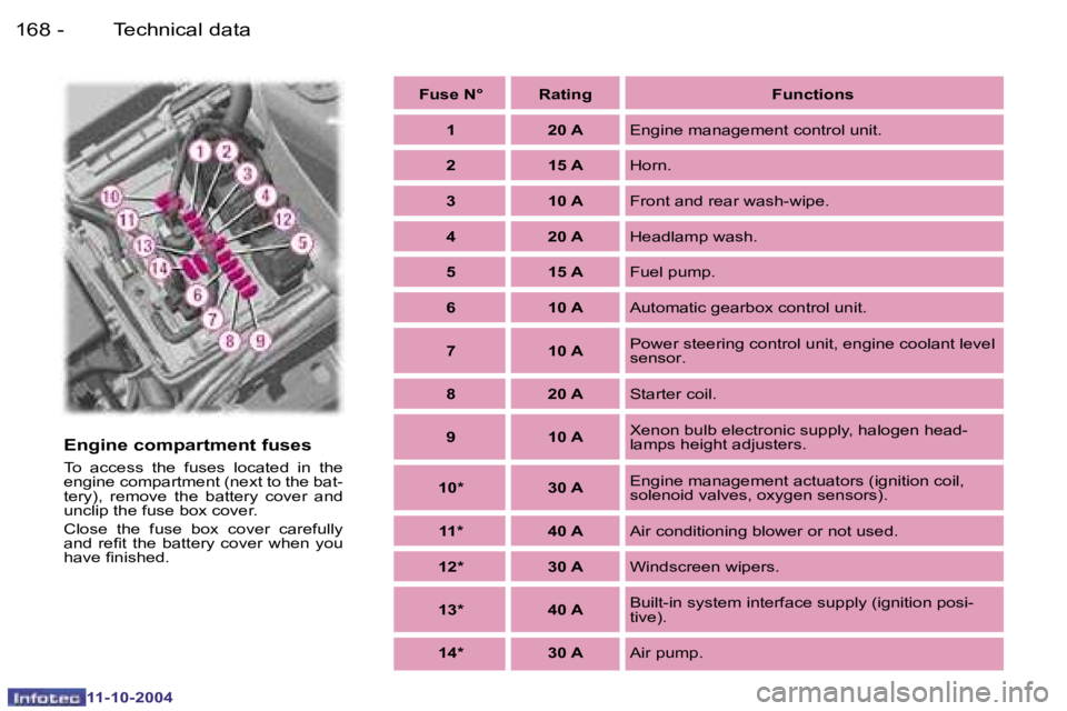 PEUGEOT 407 DAG 2004  Owners Manual �1�6�8 �-
�1�1�-�1�0�-�2�0�0�4
�1�6�9
�-
�1�1�-�1�0�-�2�0�0�4
�E�n�g�i�n�e� �c�o�m�p�a�r�t�m�e�n�t� �f�u�s�e�s� 
�T�o�  �a�c�c�e�s�s�  �t�h�e�  �f�u�s�e�s�  �l�o�c�a�t�e�d�  �i�n�  �t�h�e�  
�e�n�g�i�