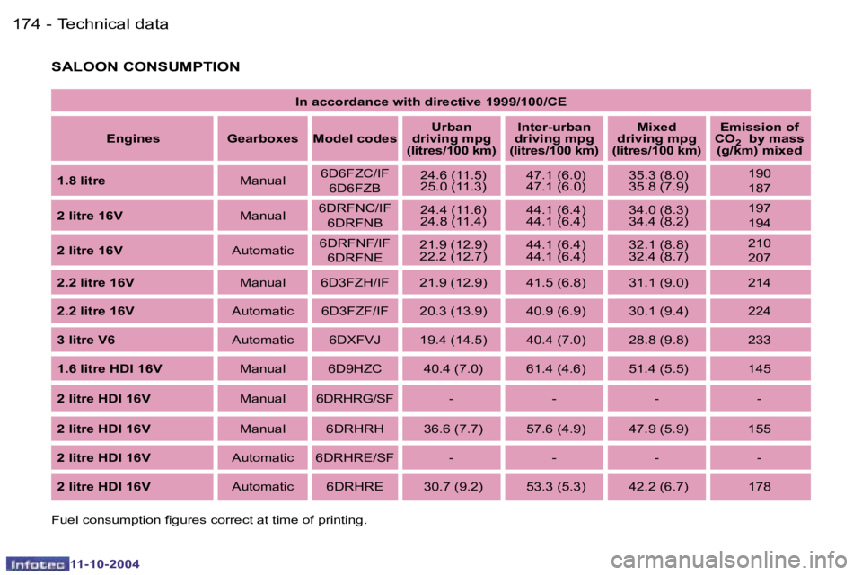 PEUGEOT 407 DAG 2004  Owners Manual �1�7�4 �-
�1�1�-�1�0�-�2�0�0�4
�1�7�5
�-
�1�1�-�1�0�-�2�0�0�4
�I�n� �a�c�c�o�r�d�a�n�c�e� �w�i�t�h� �d�i�r�e�c�t�i�v�e� �1�9�9�9�/�1�0�0�/�C�E
�E�n�g�i�n�e�s �G�e�a�r�b�o�x�e�s �M�o�d�e�l
� �c�o�d�e�s