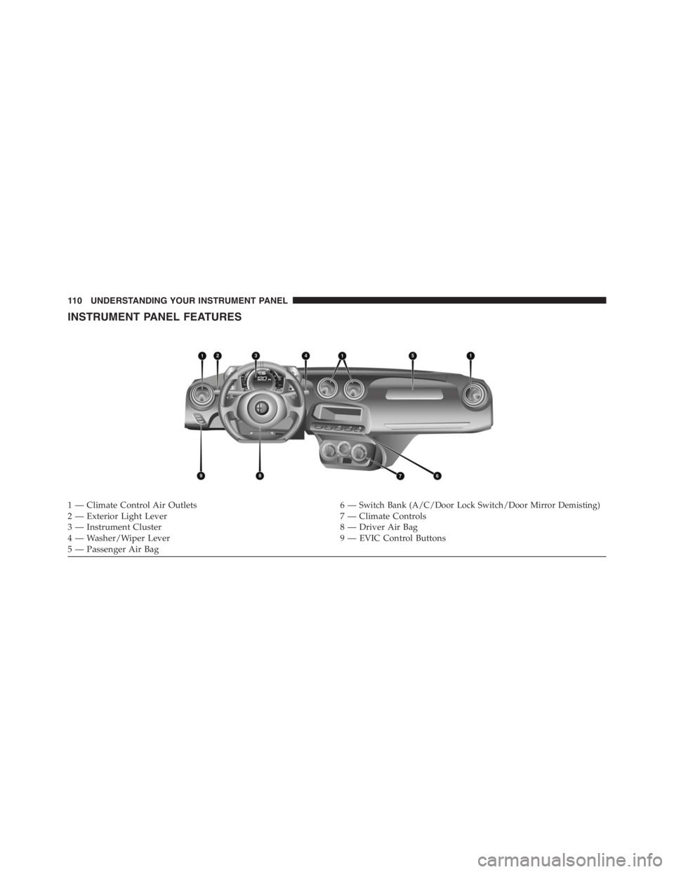 PEUGEOT 4C 2015  Owners Manual INSTRUMENT PANEL FEATURES
1 — Climate Control Air Outlets 6 —Switch Bank (A/C/Door Lock Switch/Door Mirror Demisting)2 — Exterior Light Lever 7 — Climate Controls
3 — Instrument Cluster 8 