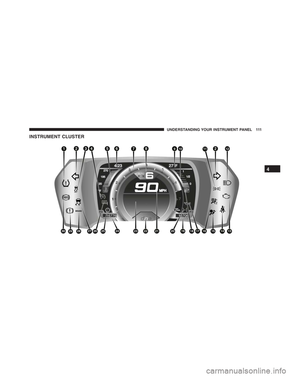 PEUGEOT 4C 2015  Owners Manual INSTRUMENT CLUSTER
4
UNDERSTANDING YOUR INSTRUMENT PANEL 111 
