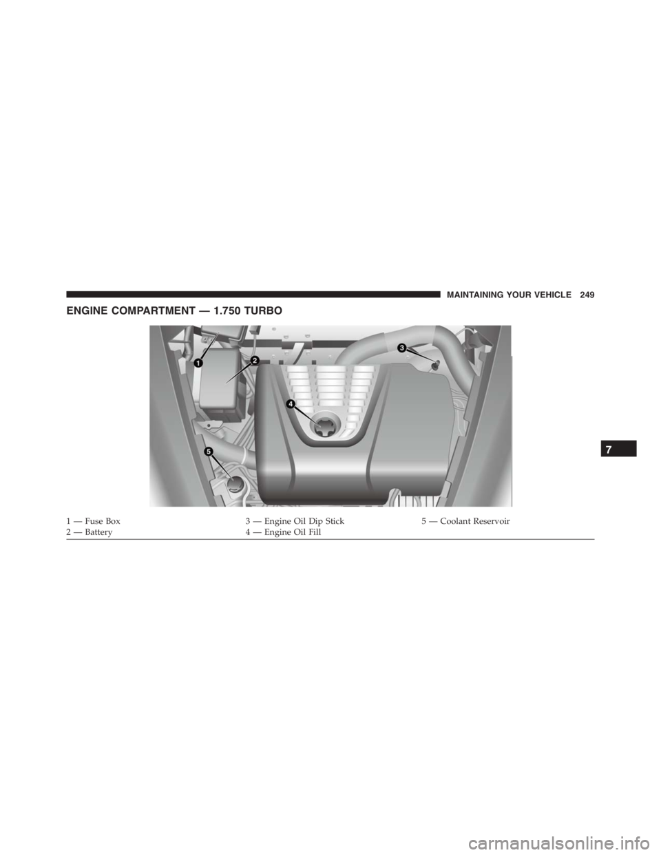 PEUGEOT 4C 2015 Repair Manual ENGINE COMPARTMENT — 1.750 TURBO
1 — Fuse Box 3 — Engine Oil Dip Stick 5 — Coolant Reservoir
2 — Battery 4 — Engine Oil Fill
7
MAINTAINING YOUR VEHICLE 249 