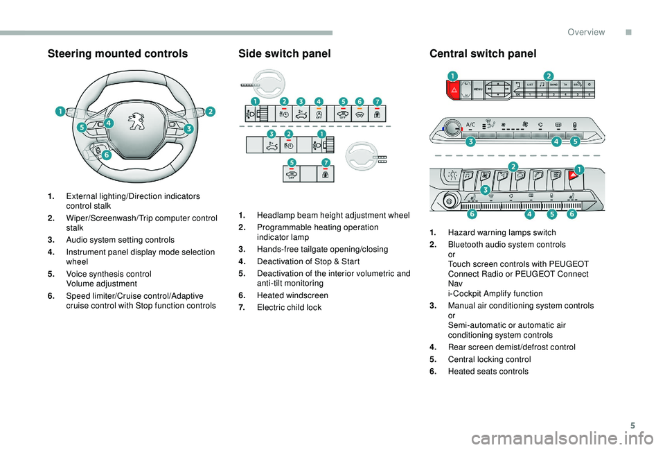 PEUGEOT 5008 2018  Owners Manual 5
Steering mounted controls
1.External lighting/Direction indicators 
control stalk
2. Wiper/Screenwash/ Trip computer control 
stalk
3. Audio system setting controls
4. Instrument panel display mode 