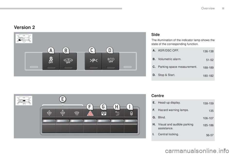 PEUGEOT 5008 2016  Owners Manual 9
5008_en_Chap00b_vue-ensemble_ed01-2015
Version 2
Side
Centre
A. ASR/DSC OFF.
B.
 V
olumetric alarm.
C.
 P

arking space measurement.
D.
 St

op & Start.
E.
 H

ead-up display.
F.
 H

azard warning l