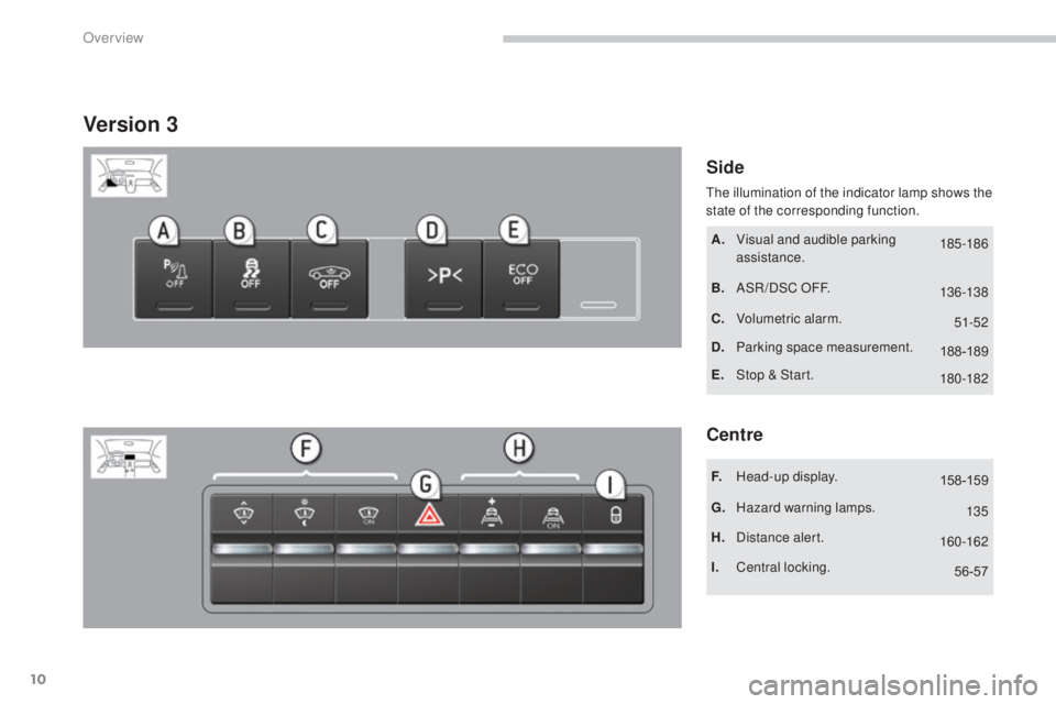 PEUGEOT 5008 2016  Owners Manual 10
5008_en_Chap00b_vue-ensemble_ed01-2015
Version 3
Side
Centre
A. Visual and audible parking assistance.
B.
 AS

R/DSC OFF.
C.
 V

olumetric alarm.
D.
 P

arking space measurement.
E.
 St

op & Start