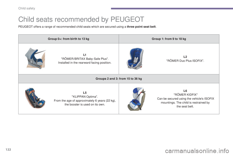 PEUGEOT 5008 2016 Owners Manual 122
5008_en_Chap06_securite-enfants_ed01-2015
Child seats recommended by PEUGEOT
Group 0+: from bir th to 13 kgGroup 1: from 9 to 18 kg
L1
"RÖMER /BRITA X Baby-Safe Plus".
Installed in the PEUGEOT 5008 2016 Owners Manual 122
5008_en_Chap06_securite-enfants_ed01-2015
Child seats recommended by PEUGEOT
Group 0+: from bir th to 13 kgGroup 1: from 9 to 18 kg
L1
"RÖMER /BRITA X Baby-Safe Plus".
Installed in the