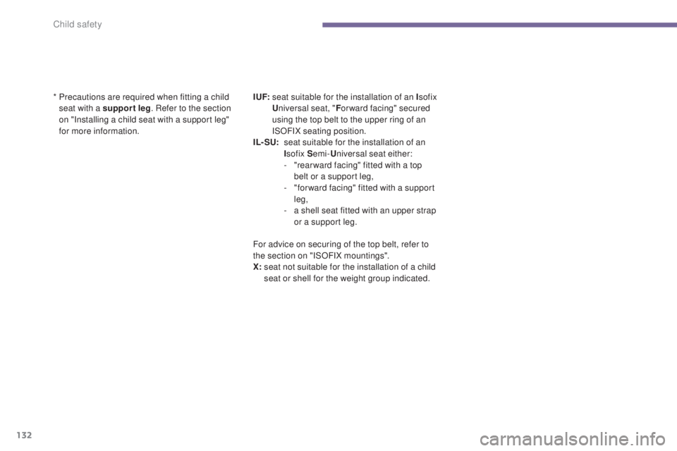 PEUGEOT 5008 2016 Owners Manual 132
5008_en_Chap06_securite-enfants_ed01-2015
* Precautions are required when fitting a child seat with a support leg . Refer to the section
on "Installing a child seat with a support leg"
PEUGEOT 5008 2016 Owners Manual 132
5008_en_Chap06_securite-enfants_ed01-2015
* Precautions are required when fitting a child seat with a support leg . Refer to the section
on "Installing a child seat with a support leg"