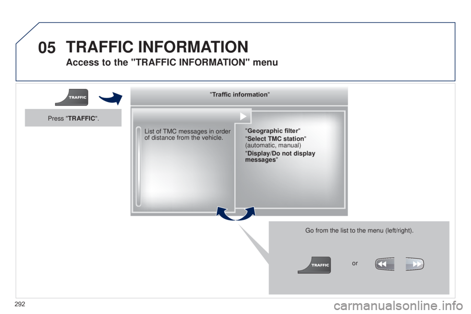 PEUGEOT 5008 2016  Owners Manual 05
292
5008_en_Chap12b_RT6-2-8_ed01-2015
Access to the "TRAFFIC INFORMATION " menu
List of TMC messages in order 
of distance from the vehicle.
Go from the list to the menu (left/right).
"
