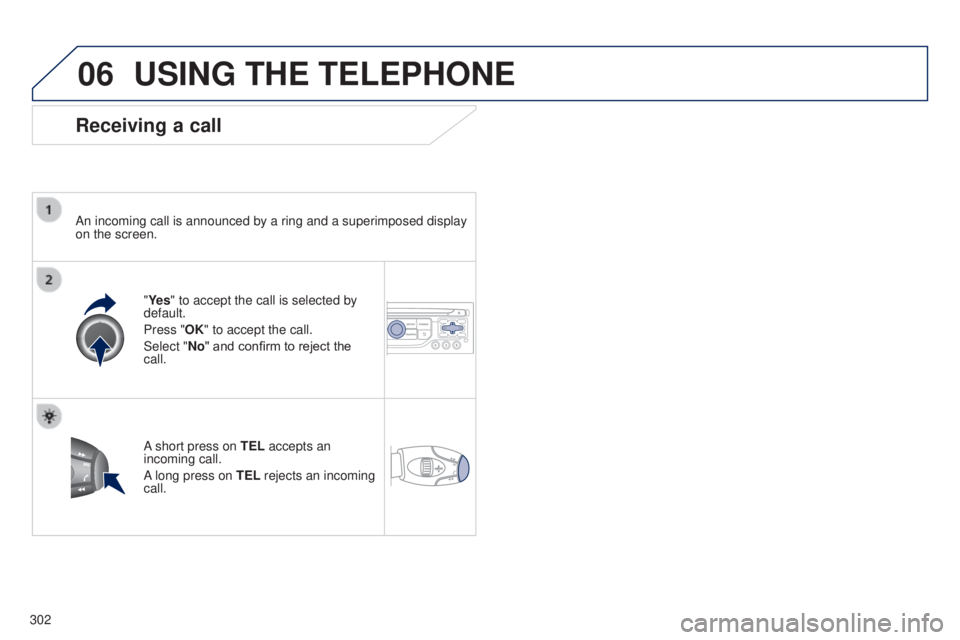 PEUGEOT 5008 2016  Owners Manual 06
302
5008_en_Chap12b_RT6-2-8_ed01-2015
USING THE TELEPHONE
Receiving a call
An incoming call is announced by a ring and a superimposed display 
on the screen."Ye s" to accept the call is sel