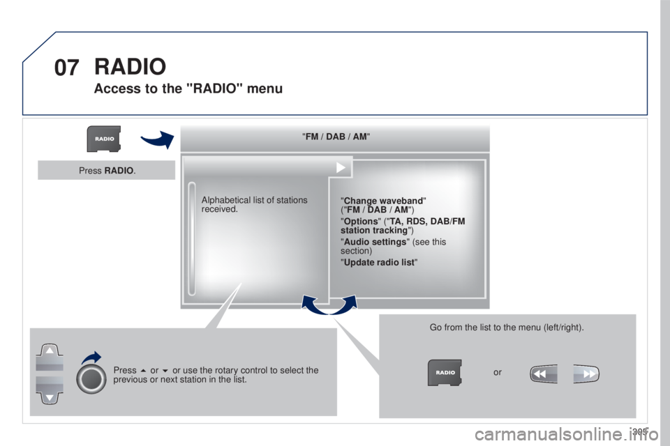 PEUGEOT 5008 2016  Owners Manual 07
305
5008_en_Chap12b_RT6-2-8_ed01-2015
"FM / DAB / AM""Change waveband"  
("FM / DAB / AM")
"Options" ("TA, RDS, DAB/FM 
station tracking")
"Audio setting