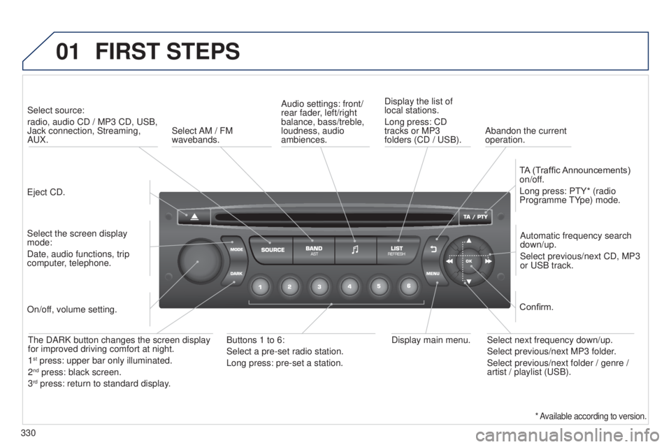 PEUGEOT 5008 2016  Owners Manual 01
330
5008_EN_CHAP12C_RD45_ED01_2015
FIRST STEPS
Eject CD.Select source: 
radio, audio CD / MP3 CD, USB, 
Jack connection, Streaming, 
AUX.
Select the screen display 
mode:
Date, audio functions, tri