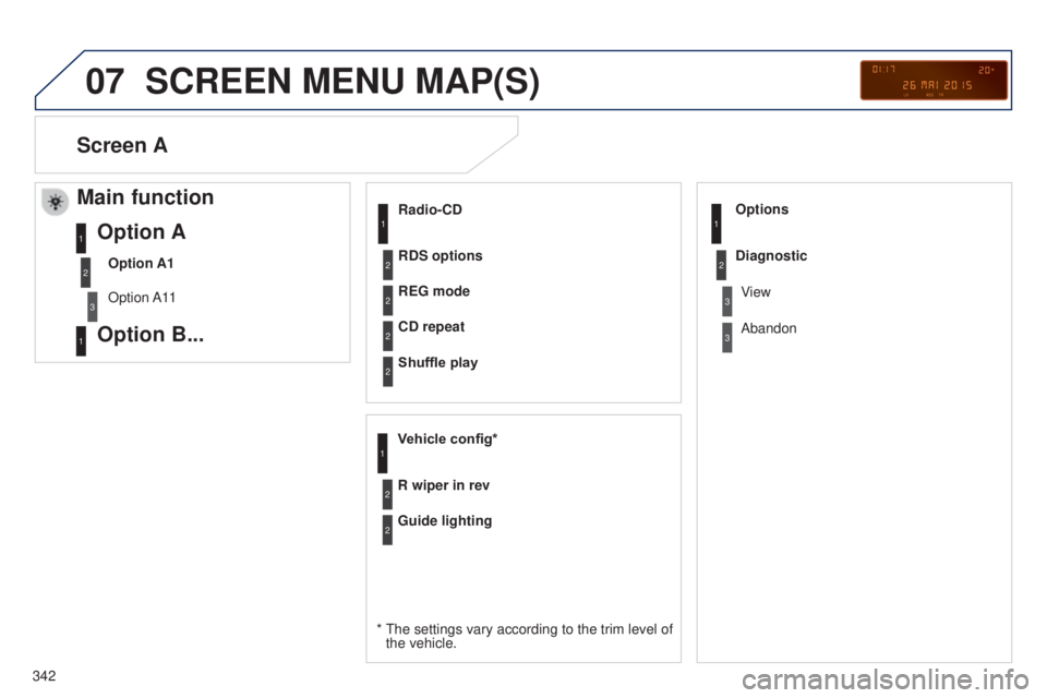 PEUGEOT 5008 2016 Owners Manual 07
342
5008_EN_CHAP12C_RD45_ED01_2015
SCREEN MENU MAP(S)
Radio-CD
*
The settings vary according to the trim level of
the vehicle. REG mode
CD repeat
Shuffle play
V
ehicle config*
R wiper in rev Op PEUGEOT 5008 2016 Owners Manual 07
342
5008_EN_CHAP12C_RD45_ED01_2015
SCREEN MENU MAP(S)
Radio-CD
*
The settings vary according to the trim level of
the vehicle. REG mode
CD repeat
Shuffle play
V
ehicle config*
R wiper in rev Op