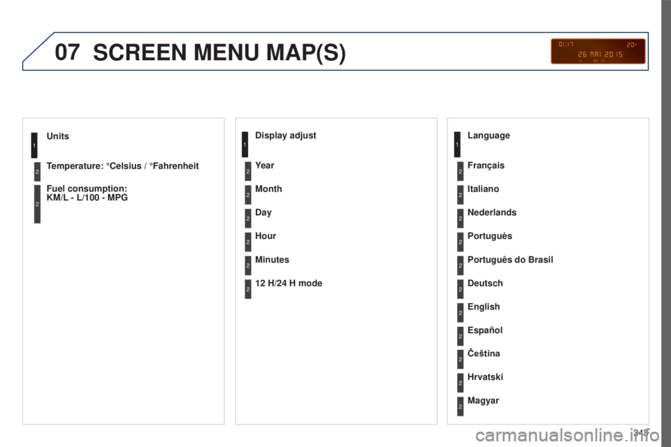PEUGEOT 5008 2016 Owners Manual 07
343
5008_EN_CHAP12C_RD45_ED01_2015
Units
Temperature: °Celsius / °Fahrenheit
Fuel consumption:
KM/L - L/100 - MPG1
2
2
SCREEN MENU MAP(S)
Display adjust
Month
Day
Hour
Minutes Year
12 H/24 H mo PEUGEOT 5008 2016 Owners Manual 07
343
5008_EN_CHAP12C_RD45_ED01_2015
Units
Temperature: °Celsius / °Fahrenheit
Fuel consumption:
KM/L - L/100 - MPG1
2
2
SCREEN MENU MAP(S)
Display adjust
Month
Day
Hour
Minutes Year
12 H/24 H mo
