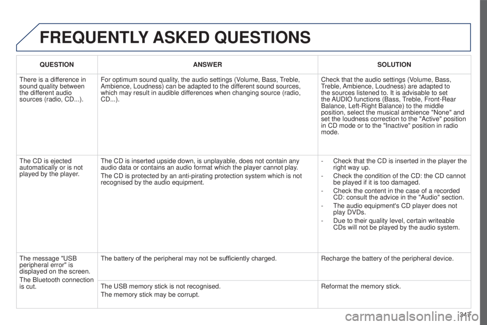 PEUGEOT 5008 2016 Owners Manual 347
5008_EN_CHAP12C_RD45_ED01_2015
FREQUENTLY ASKED QUESTIONS
QUESTION ANSWER SOLUTION
There is a difference in
sound quality between
the different audio
sources (radio, CD...). For optimum sound PEUGEOT 5008 2016 Owners Manual 347
5008_EN_CHAP12C_RD45_ED01_2015
FREQUENTLY ASKED QUESTIONS
QUESTION ANSWER SOLUTION
There is a difference in
sound quality between
the different audio
sources (radio, CD...). For optimum sound
