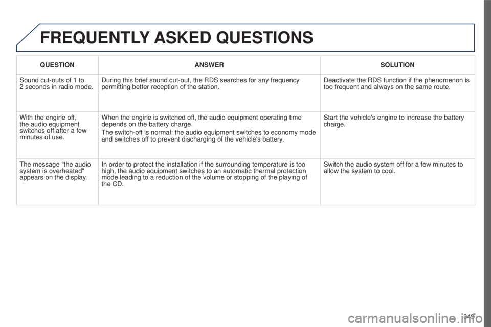 PEUGEOT 5008 2016 Owners Manual 349
5008_EN_CHAP12C_RD45_ED01_2015
FREQUENTLY ASKED QUESTIONS
QUESTION ANSWER SOLUTION
Sound cut-outs of 1 to
2
seconds in radio mode. During this brief sound cut-out, the RDS searches for any fre PEUGEOT 5008 2016 Owners Manual 349
5008_EN_CHAP12C_RD45_ED01_2015
FREQUENTLY ASKED QUESTIONS
QUESTION ANSWER SOLUTION
Sound cut-outs of 1 to
2
seconds in radio mode. During this brief sound cut-out, the RDS searches for any fre