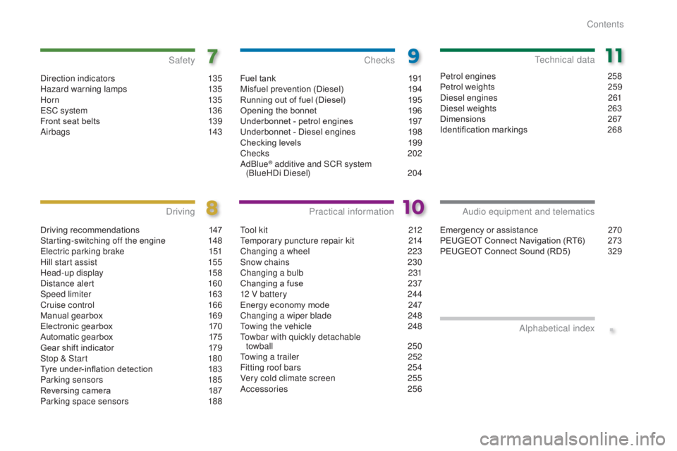 PEUGEOT 5008 2016  Owners Manual .
5008_en_Chap00a_sommaire_ed01-2015
Direction indicators 135
Hazard warning lamps 1 35
H or n
 

13 5
ESC system
 
1
 36
Front seat belts
 
1
 39
Airbags
 1

43
Safety
Driving recommendations 1 47
St