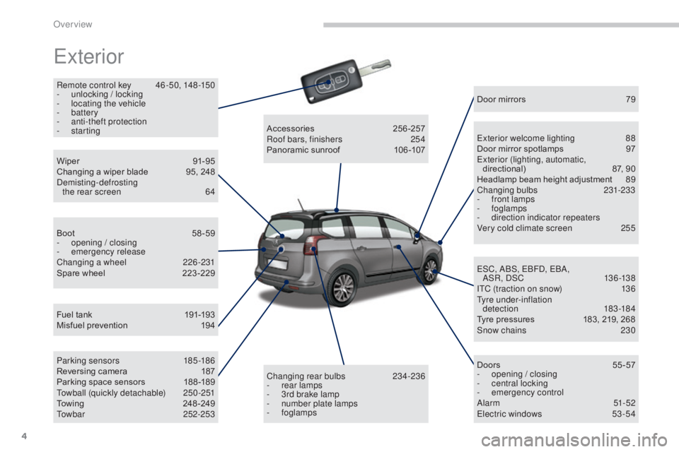 PEUGEOT 5008 2016  Owners Manual 4
5008_en_Chap00b_vue-ensemble_ed01-2015
Exterior
Remote control key 46 -50, 148 -150
-  u nlocking / locking
-
 
l
 ocating the vehicle
-
 

battery
-
 a

nti-theft protection
-
 

starting
Fuel tank