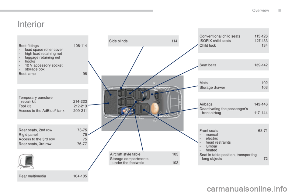 PEUGEOT 5008 2016  Owners Manual 5
5008_en_Chap00b_vue-ensemble_ed01-2015
Interior
Conventional child seats 115-126
ISOFIX child seats  1 27-133
Child lock
 
1
 34
Aircraft style table
 
1

03
Storage compartments   under the footwel