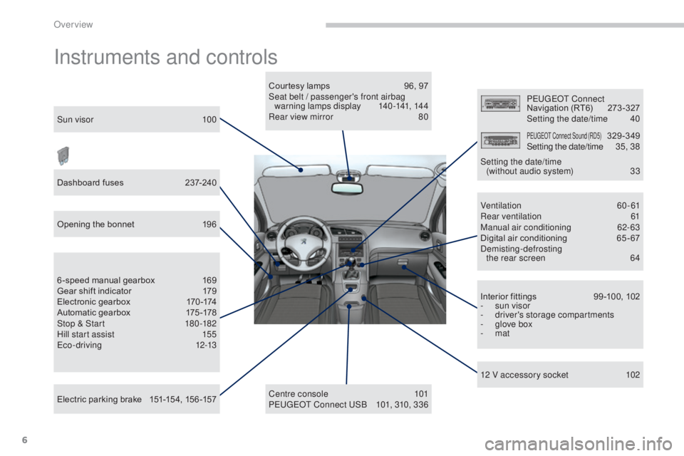 PEUGEOT 5008 2016  Owners Manual 6
5008_en_Chap00b_vue-ensemble_ed01-2015
Instruments and controls
Courtesy lamps 96, 97
Seat belt / passenger's front airbag  warning lamps display
 1

40-141, 144
Rear view mirror
 
8
 0
Centre c