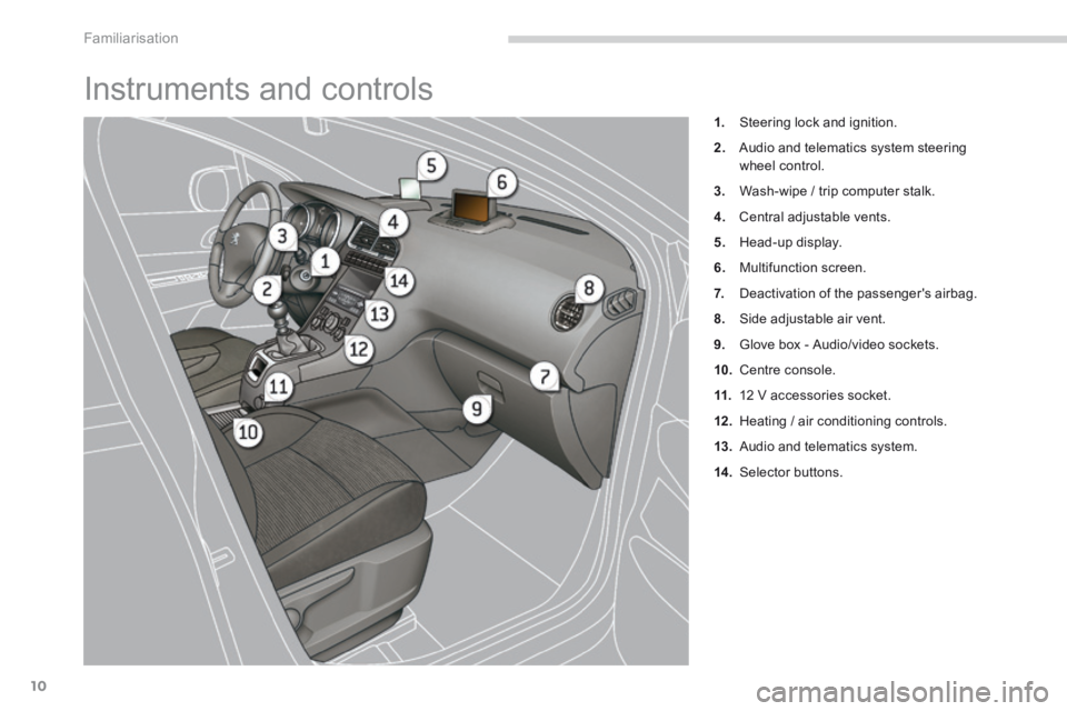 PEUGEOT 5008 2014 User Guide Familiarisation
10
 Instruments and controls 
1.   Steering lock and ignition. 
2.   Audio and telematics system steering wheel control. 
3.   Wash-wipe / trip computer stalk. 
4.   Central adjustable