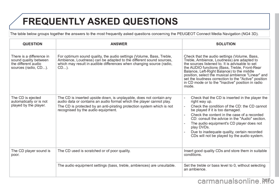 PEUGEOT 5008 2014  Owners Manual 307
  The table below groups together the answers to the most frequently asked questions concerning the PEUGEOT Connect Media Navigation (NG4 3D). 
 FREQUENTLY  ASKED  QUESTIONS 
QUESTIONANSWERSOLUTIO