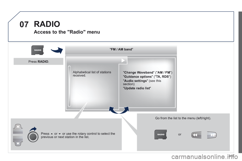 PEUGEOT 5008 2014  Owners Manual 345
07
   "    "    "    "    "    "    "    "    "    "    "    "    "    "    "    "    "    "    " FM / AM bandFM / AM bandFM / AM bandFM / AM bandFM / AM bandFM / AM bandFM / AM bandFM / AM bandFM