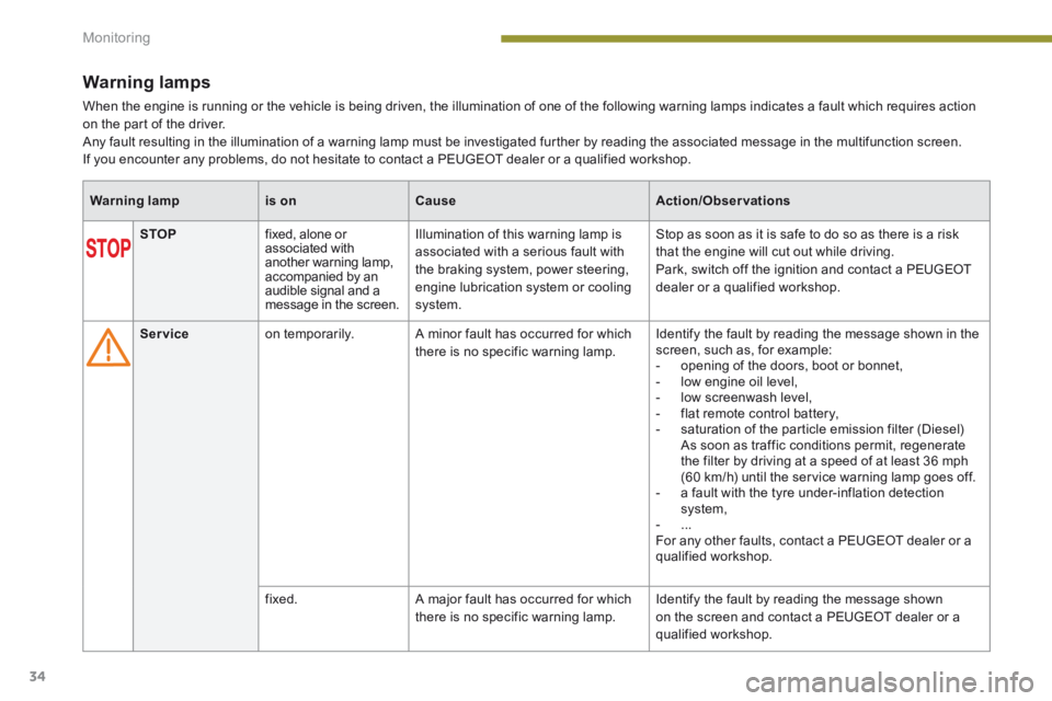 PEUGEOT 5008 2014  Owners Manual Monitoring
34
Warning lamps 
 When the engine is running or the vehicle is being driven, the illumination of one of the following warning lamps indicates a fault which requires action on the part of t