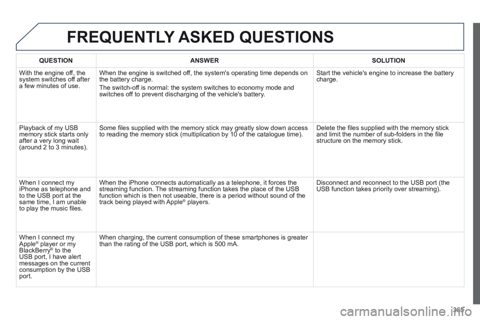 PEUGEOT 5008 2014 Owners Manual 365
FREQUENTLY ASKED QUESTIONS
QUESTIONANSWERSOLUTION
With the engine off, the system switches off after a few minutes of use.
When the engine is switched off, the systems operating time depen PEUGEOT 5008 2014 Owners Manual 365
FREQUENTLY ASKED QUESTIONS
QUESTIONANSWERSOLUTION
With the engine off, the system switches off after a few minutes of use.
When the engine is switched off, the systems operating time depen