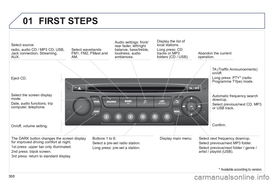 PEUGEOT 5008 2014 Owners Manual 368
01 FIRST STEPS
Eject CD.
Select source:
radio, audio CD / MP3 CD, USB, Jack connection, Streaming, AUX.
Select the screen display mode:
Date, audio functions, trip computer, PEUGEOT 5008 2014 Owners Manual 368
01 FIRST STEPS
Eject CD.
Select source:
radio, audio CD / MP3 CD, USB, Jack connection, Streaming, AUX.
Select the screen display mode:
Date, audio functions, trip computer,