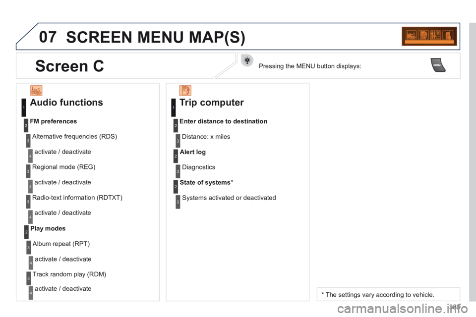 PEUGEOT 5008 2014  Owners Manual 383
07 SCREEN MENU MAP(S) 
  Audio  functions 
  Alternative  frequencies  (RDS)  
 activate / deactivate 
FM    preferences
  Regional  mode  (REG)  
 activate / deactivate 
  Radio-text  information