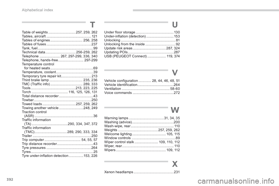 PEUGEOT 5008 2014  Owners Manual Alphabetical index
392
Table of weights ............................257, 259, 262Tables, aircraft ..............................................121Tables of engines .................................25